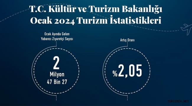 TÜRKİYE OCAK’TA 2 MİLYON TURİSTİ AŞTI