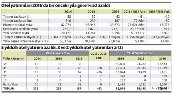 İstanbul bu kez listede yok