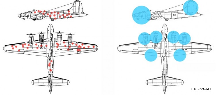 Survivorship Bias ; Sağ kalma ön yargısı