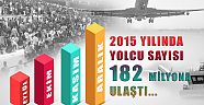 2015 YILI UÇAK, YOLCU VE YÜK İSTATİSTİKLERİ AÇIKLANDI...