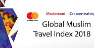 Mastercard’ın “Müslümanların Seyahat Tercihleri” araştırması yayınlandı